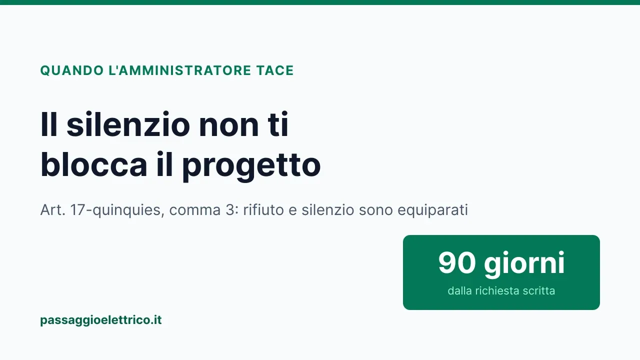 Copertina: «Il silenzio non ti blocca il progetto», con il termine di novanta giorni dalla richiesta scritta