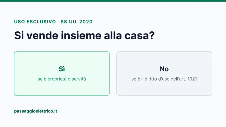 Copertina: la clausola di uso esclusivo del posto auto e i quattro esiti possibili dopo la sentenza delle Sezioni Unite del 2020