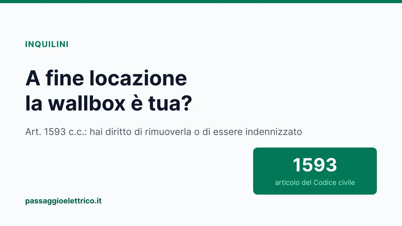 Copertina: «A fine locazione la wallbox è tua?», con richiamo all'art. 1593 del Codice civile