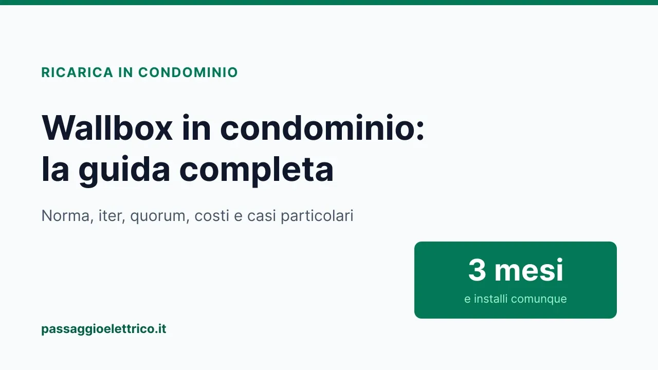 Copertina della guida: «Wallbox in condominio, la guida completa», con evidenziato il termine di tre mesi oltre il quale il condòmino può installare comunque