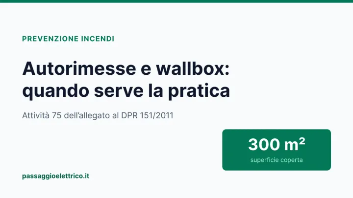 Copertina: «Autorimesse e wallbox, quando serve la pratica antincendio», con la soglia dei 300 metri quadrati di superficie coperta