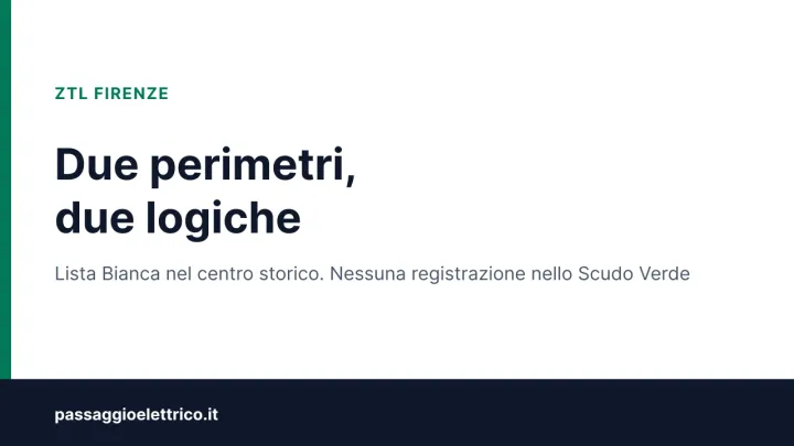 Copertina: «Due perimetri, due logiche» — a Firenze la ZTL del centro richiede la Lista Bianca, lo Scudo Verde non richiede alcuna registrazione ai veicoli elettrici