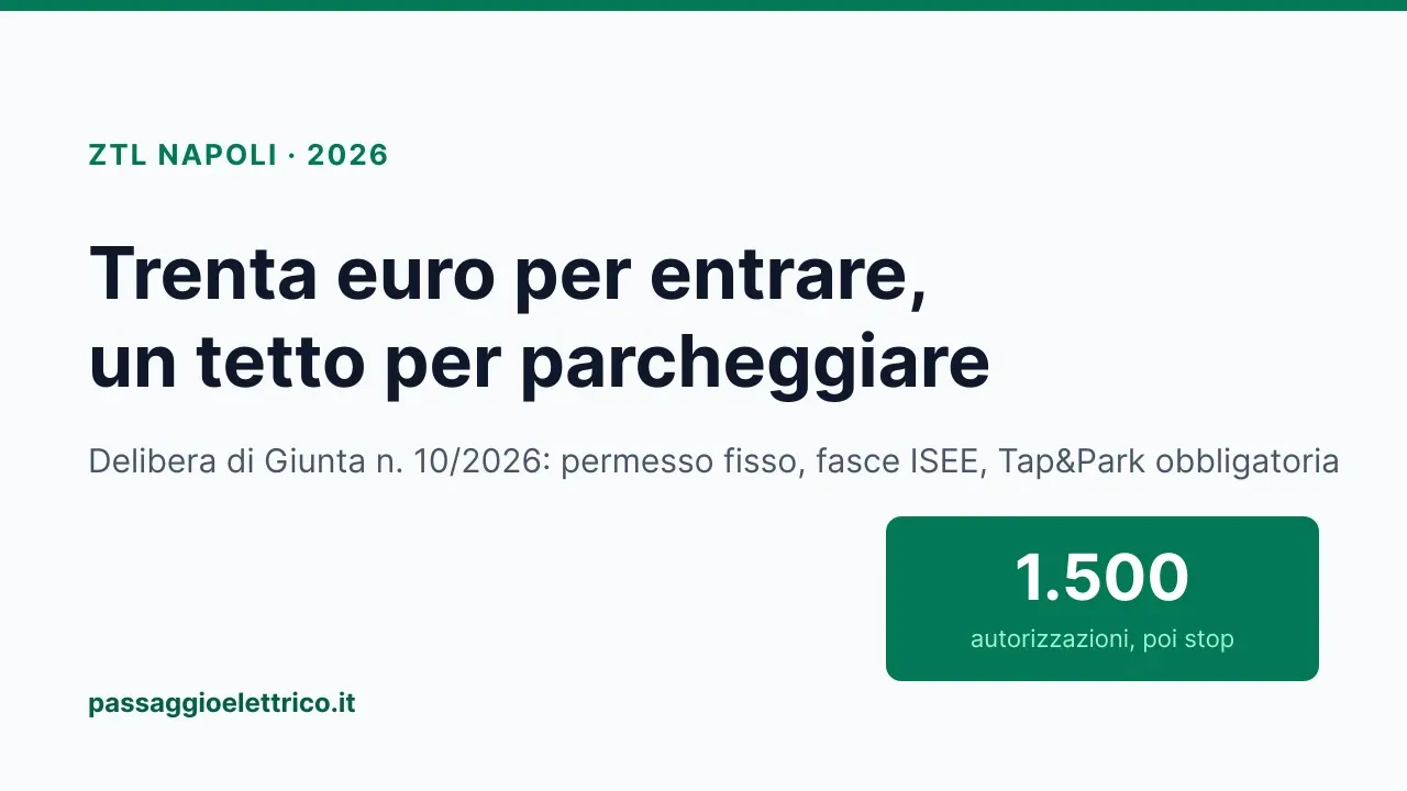 Copertina: «Un tetto di 1.500 autorizzazioni» — Napoli, la sosta agevolata per le auto elettriche nel 2026 è accettata automaticamente solo fino a 1.500 domande