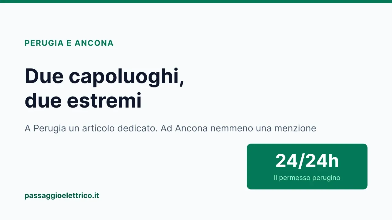 Copertina: «Due capoluoghi, due estremi» — a Perugia un articolo del regolamento dedicato alle elettriche, ad Ancona nessuna menzione, con il costo del permesso perugino