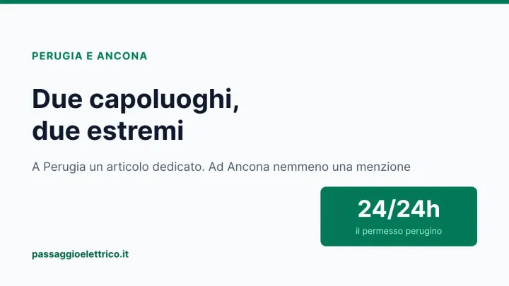 Copertina: «Due capoluoghi, due estremi» — a Perugia un articolo del regolamento dedicato alle elettriche, ad Ancona nessuna menzione, con il costo del permesso perugino