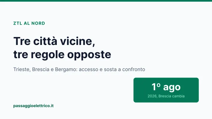 Copertina: «Tre città vicine, tre regole opposte» — Trieste, Brescia e Bergamo a confronto, con la data del 1º agosto 2026 in cui Brescia ha cambiato le regole