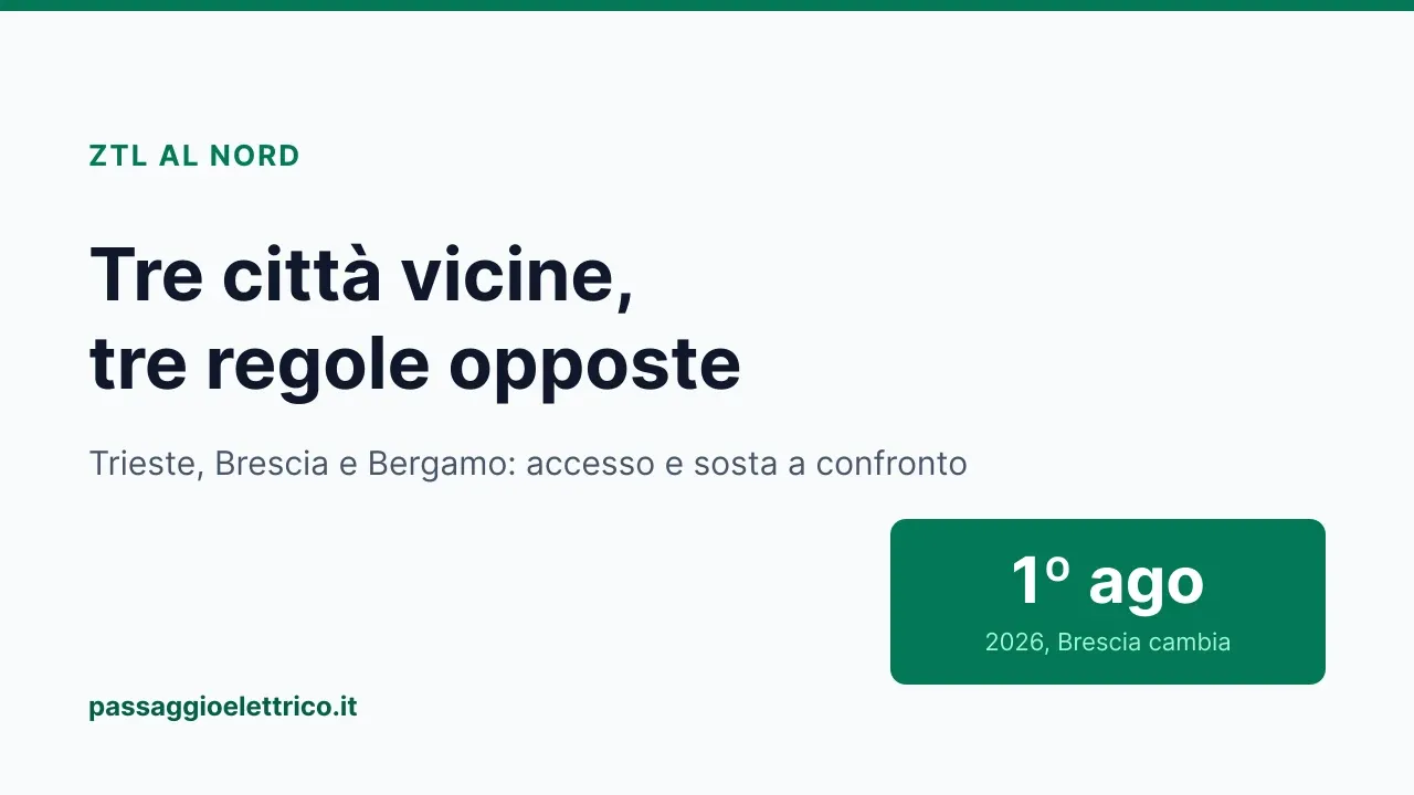Copertina: «Tre città vicine, tre regole opposte» — Trieste, Brescia e Bergamo a confronto, con la data del 1º agosto 2026 in cui Brescia ha cambiato le regole