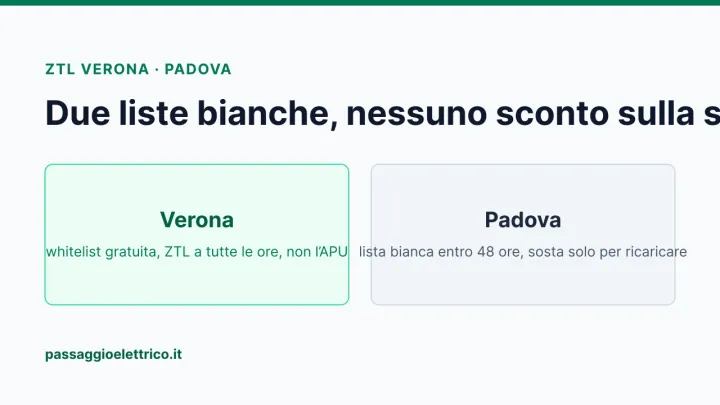 Copertina: «Due liste bianche, nessuno sconto sulla sosta», confronto fra le ZTL di Verona e Padova per le auto elettriche